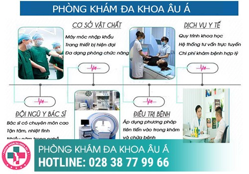 ĐIỀU TRỊ HẬU QUAN HỆ RA MÁU