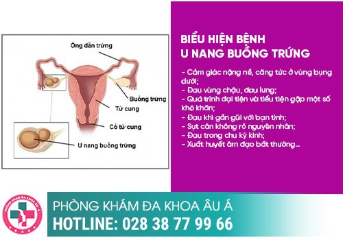 NHỮNG BỆNH PHỤ KHOA THƯỜNG GẶP Ở NỮ GIỚI