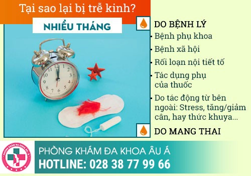 Không có thai nhưng lại trễ kinh nguyên nhân do đâu?