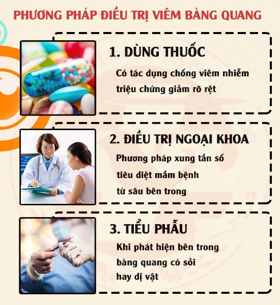 Chuyên gia nói rằng: viêm bàng quang gây suy thận