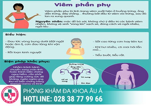 NHỮNG BỆNH PHỤ KHOA THƯỜNG GẶP Ở NỮ GIỚI