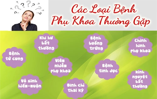 Bệnh viện phụ khoa uy tín tại TPHCM