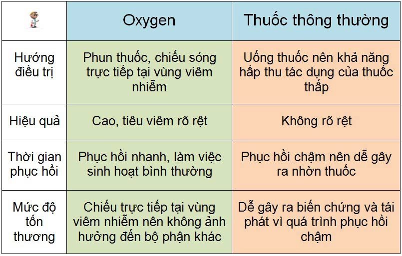 Tại sao huyết trắng có màu xanh?