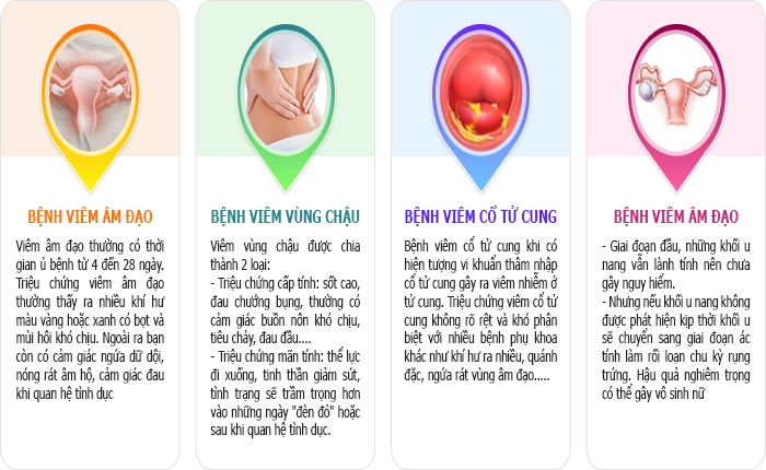 Phòng khám phụ khoa uy tín tại TPHCM