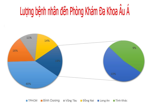 Tại sao cần chỉnh hình môi âm đạo?