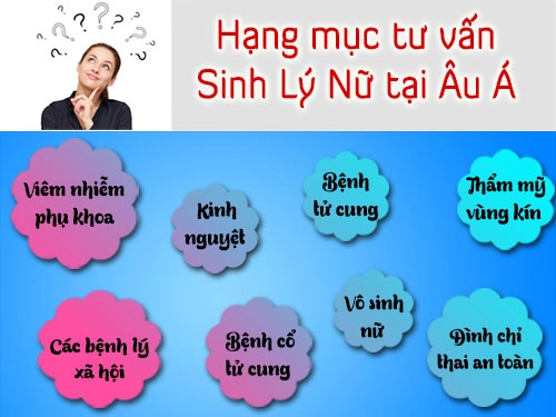 Tư vấn sinh lý nữ miễn phí tại Phòng Khám phụ Khoa Âu Á